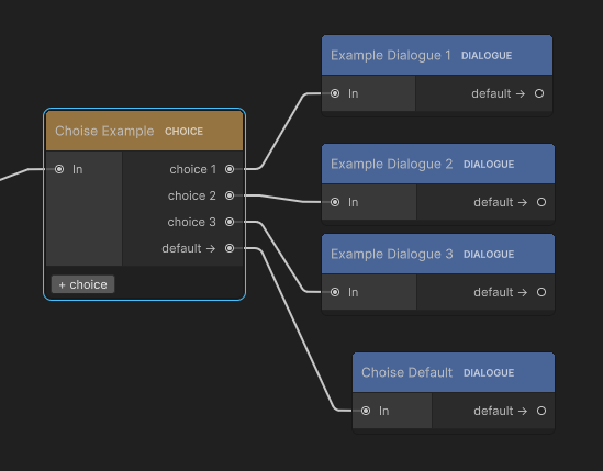 The Choice node inspector, option by option