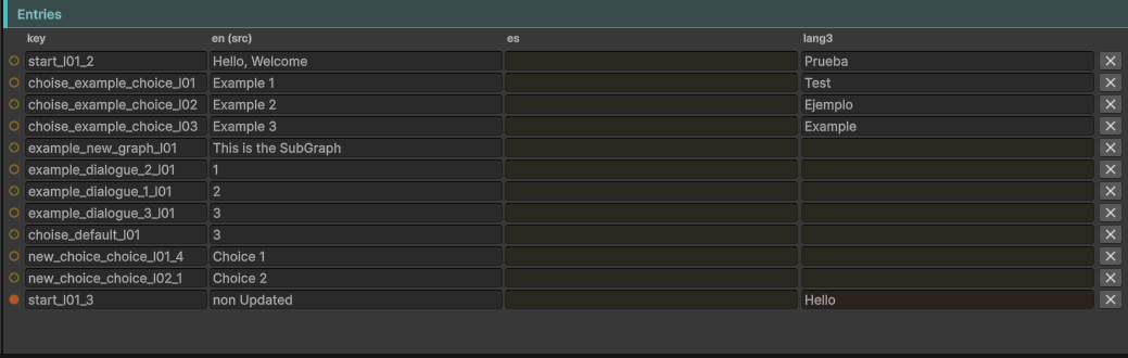 Cells badged Source, Missing, Stale and Translated in the grid