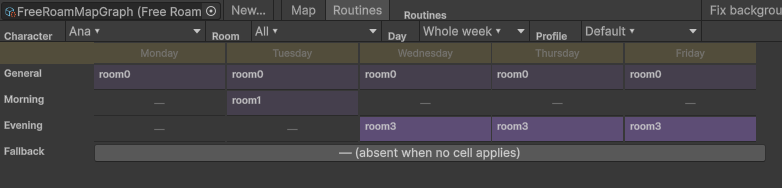 A room's timeline: one lane per daypart, with + Character